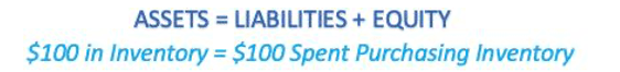 Balance Sheet Formula