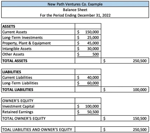 Balance Sheet Example