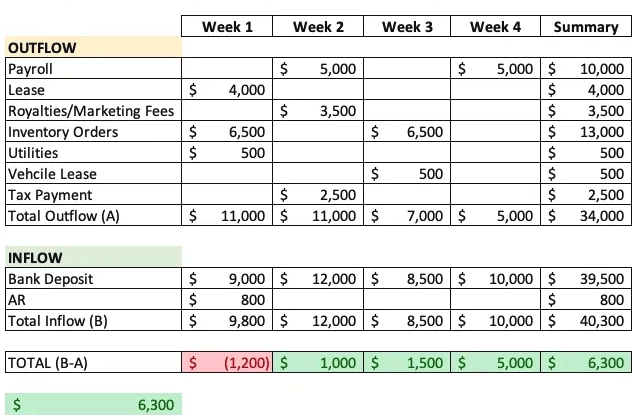 Example Cash Flow
