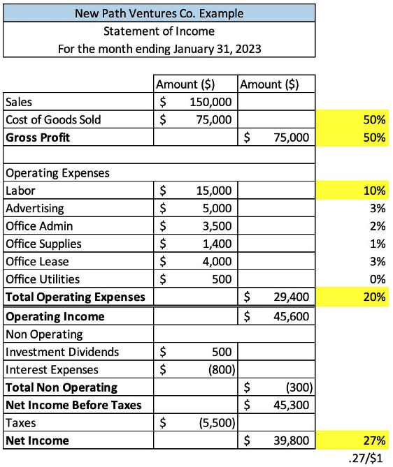 Income Statement