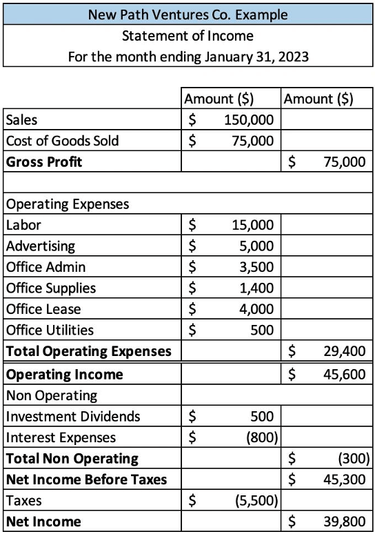 Income Statement