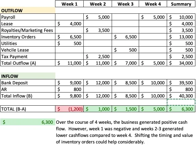 Cash Flow