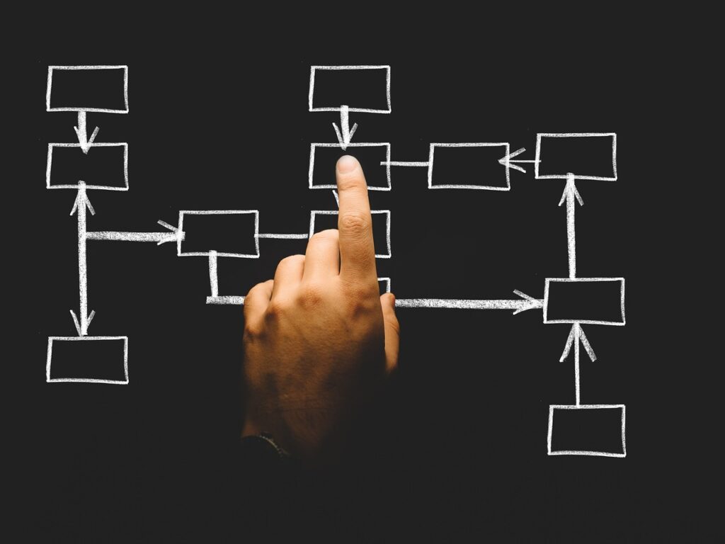 Operational Planning