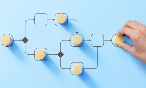 Long-Term Strategic Planning