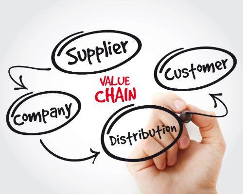 Value Chain